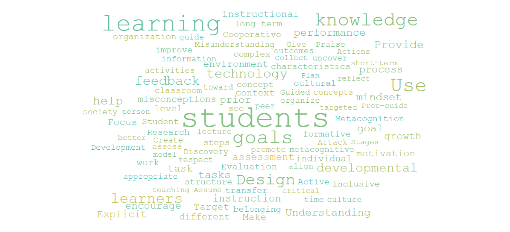 Instructional Design Toolkit Project Image